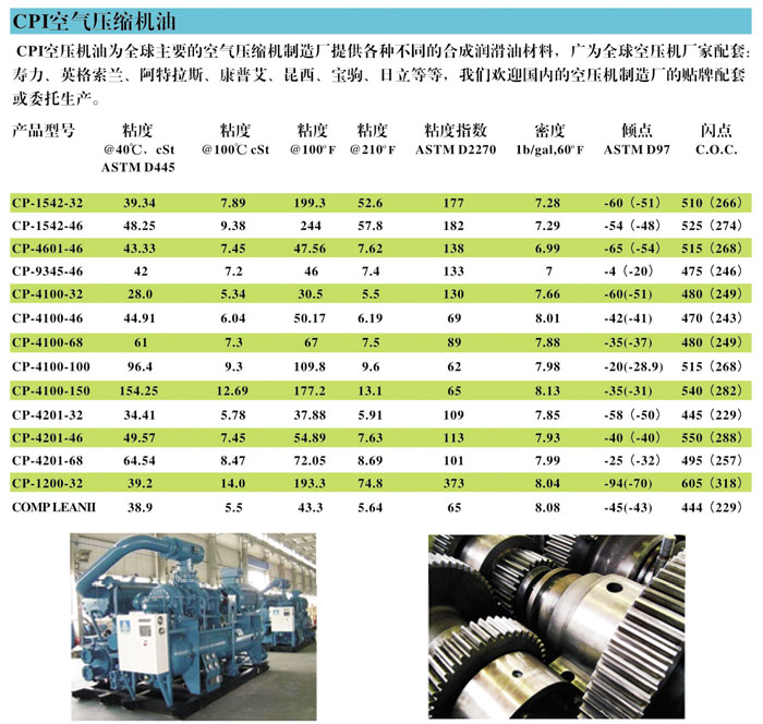 冷凍油,冷凍機(jī)油,空氣壓縮機(jī)油,空壓機(jī)油